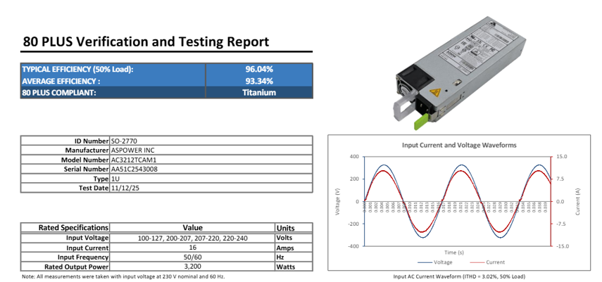 ASPOWER 欧陆通 3200W 钛金电源亮相！紧凑设计适配高密度整柜服务器